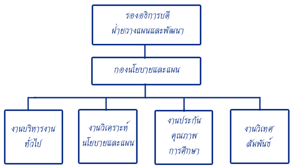 :: �ç���ҧ��ú����çҹ �ͧ��º�����Ἱ ::